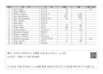 대한민국 국회도서관 | 정보검색 > 소장정보 검색 > Ⅲ. 조사 결과-84. 금강하구 (Geum River Estuary)-1 Ⅲ. 조사 결과-84.... 