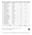 포두면 간척지, 해창만 (Podu Reclaimed Area & Haechang Bay)-2 Ⅲ. 조사 결과-130. 포두면 간척지, 해창만 (Podu Reclaimed Area & Haechang... 