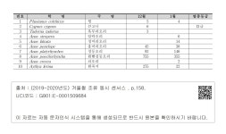 국회도서관 | 정보검색 > 소장정보 검색 > Ⅲ. 조사 결과-135. 남해 해안 (Namhae Coast)-1 Ⅲ. 조사 결과-135. 남해 해안 (Namhae Coast)-1