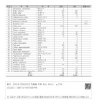 조사 결과-153. 금호강중류 (Middle Geumho River)-2 Ⅲ. 조사 결과-153. 금호강중류 (Middle Geumho River)-2