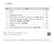 대한민국 국회도서관 | 정보검색 > 소장정보 검색 > ⑦2013.1.1. 시행 건물 기준시가-3. 구조지수 ⑦2013.1.1. 시행 건물 기준시가-3. 구조지수