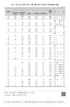 지난 1년간 공공 서비스 이용 경험 여부 및 만족도-주민참여예산 활동 38-2. 지난 1년간 공공 서비스 이용 경험 여부 및 만족도-주민참여예산... 