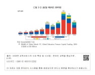 대한민국 국회도서관 | 정보검색 > 소장정보 검색 > <그림 3-2> 글로벌 에듀테크 벤처자본  글로벌 에듀테크 벤처자본