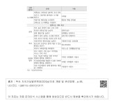 대한민국 국회도서관 | 정보검색 > 소장정보 검색 > <표 Ⅲ-2> ‘부산의제21’의 의제 및 지표-2  ‘부산의제21’의 의제 및... 