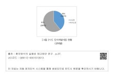 제이에스호암개발2 | 대한민국 국회도서관 | 정보검색 > 소장정보 검색 > [그림 2-2] 도시개발사업 현황(권역별) [그림 2-2] 도시개발사업 현황(권역별)