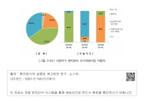 대한민국 국회도서관 | 정보검색 > 소장정보 검색 > [그림 3-35] 사업지구 환지방식 도시개발사업 시행자 [그림 3-35] 사업지구 환지방식... 