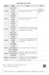 대한민국 국회도서관 | 정보검색 > 소장정보 검색 > [경로당 활성화 프로그램 분야] [경로당 활성화 프로그램 분야]