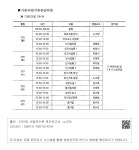 하계연수 실시-1)연수 일정표-기본과정 1주차 Ⅰ법학전문대학원 실무교육지원업무-3. 하계연수 프로그램 실시-다. 하계연수 실시-1)연수 일정표... 