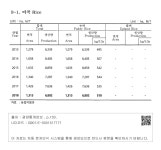 대한민국 국회도서관 | 정보검색 > 소장정보 검색 > VI. 농림수산업 - 9-1. 미곡 Rice VI. 농림수산업 - 9-1. 미곡 Rice