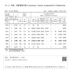 국회도서관 | 정보검색 > 소장정보 검색 > VI. 농림수산업 - 17-1. 축산 · 산림협동조합 - 1 VI. 농림수산업 - 17-1. 축산 · 산림협동조합 - 1