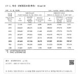 국회도서관 | 정보검색 > 소장정보 검색 > VI. 농림수산업 - 17-1. 축산 · 산림협동조합 - 2 VI. 농림수산업 - 17-1. 축산 · 산림협동조합 - 2