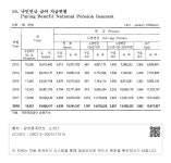 정보검색 > 소장정보 검색 > XII. 보건 및 사회보장 - 19. 국민연금 급여 지급현황 - 1 XII. 보건 및 사회보장 - 19. 국민연금 급여 지급현황 - 1