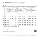 대한민국 국회도서관 | 정보검색 > 소장정보 검색 > XII. 보건 및 사회보장 - 39. 헌혈사업실적 - 1 XII. 보건 및 사회보장 - 39. 헌혈사업실적 - 1