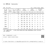 대한민국 국회도서관 | 정보검색 > 소장정보 검색 > XIV. 교육 및 문화 - 13. 대학(교) - 1 XIV. 교육 및 문화 - 13. 대학(교) - 1