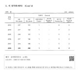 대한민국 국회도서관 | 정보검색 > 소장정보 검색 > XVII. 공공행정 및 사법 - 2. 시 공무원 - 3 XVII. 공공행정 및 사법 - 2. 시 공무원 - 3