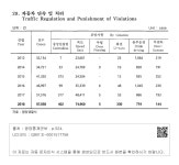 정보검색 > 소장정보 검색 > XVII. 공공행정 및 사법 - 29. 자동차 단속 및 처리 - 1 XVII. 공공행정 및 사법 - 29. 자동차 단속 및 처리 - 1