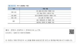 대한민국 국회도서관 | 정보검색 > 소장정보 검색 > 표 3-3-11. 추가 경정예산 지원 표 3-3-11. 추가 경정예산 지원