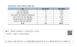 대한민국 국회도서관 | 정보검색 > 소장정보 검색 > 표 4-3-19. 2019년 찾아가는 영화관 실적 표 4-3-19. 2019년 찾아가는 영화관 실적