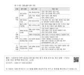 대한민국 국회도서관 | 정보검색 > 소장정보 검색 > <표 3-20>고용노동부 평가 지표 - 1 고용노동부 평가 지표 - 1