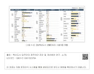대한민국 국회도서관 | 정보검색 > 소장정보 검색 > [그림 4-3] 경남혁신도시 생활인프라 시설이용 현황 [그림 4-3] 경남혁신도시 생활인프라... 
