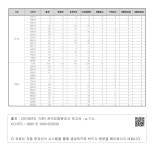 행정구역별 오염원 현황 - 1-6. 환경기초시설(매립장 포함) - 나. 기초지자체별 기초시설 분포현황 - 3 1. 행정구역별 오염원 현황 - 1-6.... 