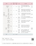 대한민국 국회도서관 | 정보검색 > 소장정보 검색 > 05. 교육 - 5-12. 온라인 및 융복합 교육 05. 교육 - 5-12. 온라인 및 융복합 교육