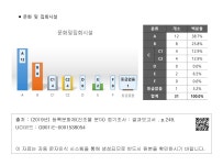 대한민국 국회도서관 | 정보검색 > 소장정보 검색 > ￭ 문화 및 집회시설 ￭ 문화 및 집회시설