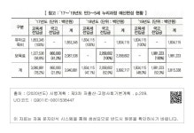 대한민국 국회도서관 | 정보검색 > 소장정보 검색 > [ 참고 : ’17〜’19년도 만3~5세 누리과정 예산편성 현황 ] [ 참고 : ’17〜’19년도 만3... 