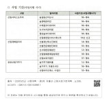 창출）-1. 과제 개요-사업 기간（사업시행 시기） 퇴직자 일자리 기회 확대（산림분야 공공일자리 창출）-1. 과제 개요-사업 기간（사업시행... 