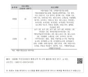대한민국 국회도서관 | 정보검색 > 소장정보 검색 > [푤 4-14] 읍·면·동별 주민자치센터 세부프로그램 현황(2020년 상반기) - 3 [푤 4-14] 읍... 