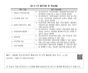 대한민국 국회도서관 | 정보검색 > 소장정보 검색 > [표 5-17] 평가기준 및 주요내용 - 1 [표 5-17] 평가기준 및 주요내용 - 1