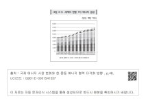 대한민국 국회도서관 | 정보검색 > 소장정보 검색 > 그림 2-9. 세계의 원별 1차 에너지 공급 그림 2-9. 세계의 원별 1차 에너지 공급