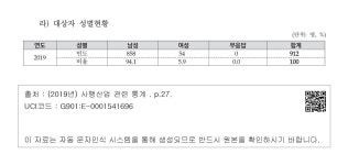 한국도박문제관리센터 Net-Line46)-라) 대상자 성별현황 9. 도박중독 치유•재활 활동-나. 한국도박문제관리센터 Net-Line46)-라) 대상자... 