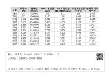 대한민국 국회도서관 | 정보검색 > 소장정보 검색 > Ⅰ.주유소 유증기회수설비 제도 개요 - 5. 사업추진 효과 및 실적 - 가. 사업추진 효과 Ⅰ.... 