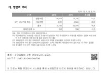 대한민국 국회도서관 | 정보검색 > 소장정보 검색 > 16. 경상남도 - 다. 방문객 추이 16. 경상남도 - 다. 방문객 추이
