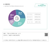 대한민국 국회도서관 | 정보검색 > 소장정보 검색 > 05.예 산-사업별 예산 05.예 산-사업별 예산
