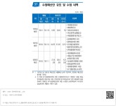 대한민국 국회도서관 | 정보검색 > 소장정보 검색 > part 02 재정통계 - 37. 수정예산안 규모 및 수정 내역 part 02 재정통계 - 37. 수정예산안... 