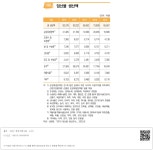 대한민국 국회도서관 | 정보검색 > 소장정보 검색 > part 03 위원회별 통계 - 198. 임산물 생산액 part 03 위원회별 통계 - 198. 임산물 생산액