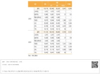 대한민국 국회도서관 | 정보검색 > 소장정보 검색 > part 03 위원회별 통계 - 282. 도로 현황-2 part 03 위원회별 통계 - 282. 도로 현황-2