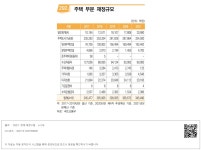 대한민국 국회도서관 | 정보검색 > 소장정보 검색 > part 03 위원회별 통계 - 292. 주택 부문 재정규모 part 03 위원회별 통계 - 292. 주택...