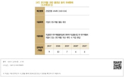 2021년 일몰도래 항목: 상세-[47] 연구개발 관련 출연금 등의 과세특례(§조특10-2) 83.2021년 일몰도래 항목: 상세-[47] 연구개발 관련 출연금... 