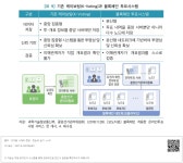 대한민국 국회도서관 | 정보검색 > 소장정보 검색 > [표 9] 기존 케이보팅(K-Voting)과 블록체인 투표시스템 [표 9] 기존 케이보팅(K-Voting)과... 