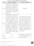 대한민국 국회도서관 | 정보검색 > 소장정보 검색 > [참고: 2018〜2020년 재외공관 감사실시 공관 현황] [참고: 2018〜2020년 재외공관... 