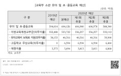 대한민국 국회도서관 | 정보검색 > 소장정보 검색 > [교육부 소관 유아 및 초 ‧ 중등교육 예산] [교육부 소관 유아 및 초 ‧ 중등교육 예산]