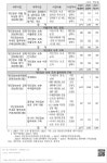 대한민국 국회도서관 | 정보검색 > 소장정보 검색 > [서로 다른 세부사업에 편성된 유사 사업 내역] - 2 [서로 다른 세부사업에 편성된 유사 사업... 