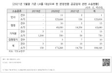 대한민국 국회도서관 | 정보검색 > 소장정보 검색 > [2021년 5월말 기준 LH를 대상으로 한 분양전환 공공임대 관련 소송현황] [2021년 5월말... 