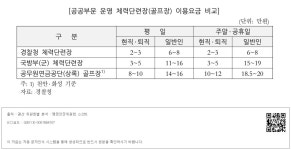 대한민국 국회도서관 | 정보검색 > 소장정보 검색 > [공공부문 운영 체력단련장(골프장) 이용요금 비교] [공공부문 운영 체력단련장(골프장)... 