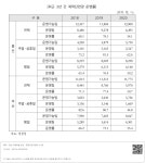대한민국 국회도서관 | 정보검색 > 소장정보 검색 > [최근 3년 간 체력단련장 운영률] [최근 3년 간 체력단련장 운영률]