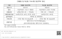 대한민국 국회도서관 | 정보검색 > 소장정보 검색 > [개봉동 및 독산동 기숙사형 청년주택 개요] [개봉동 및 독산동 기숙사형 청년주택 개요]