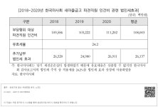 마사회새마을금고 원당목장직원식당 | 대한민국 국회도서관 | 정보검색 > 소장정보 검색 > [2018~2020년 한국마사회 새마을금고 파견직원 인건비 관련 법인세효과] [2018~2020년...